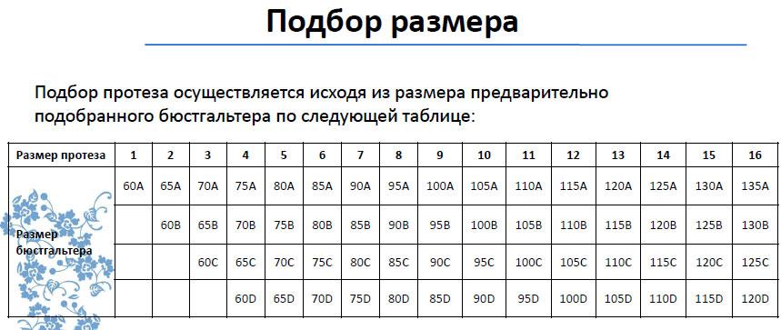 Размер железы. Как определить размер протеза молочной железы. Таблица размеров экзопротезов молочной железы. Таблица размеров протезов молочной железы. Размеры протезов молочной железы.