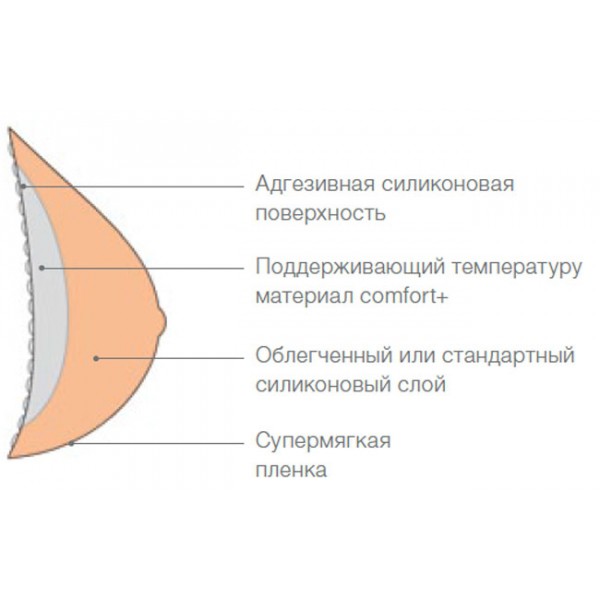 Экзопротез молочной железы Amoena Contact  Light 2S 380 Экзопротез молочной железы Amoena Contact Light 2S 380