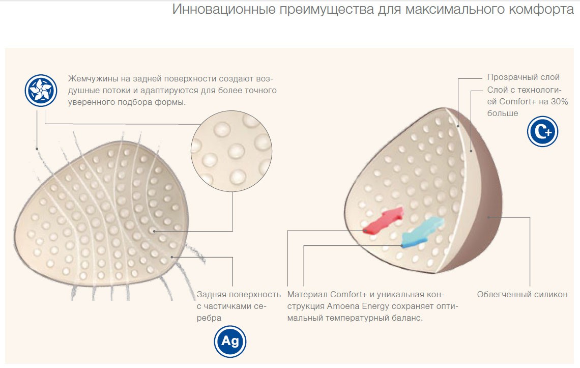 Экзопротез молочной железы Amoena Energy Light 2U 341 Экзопротез молочной железы Amoena Energy Light 2U 341