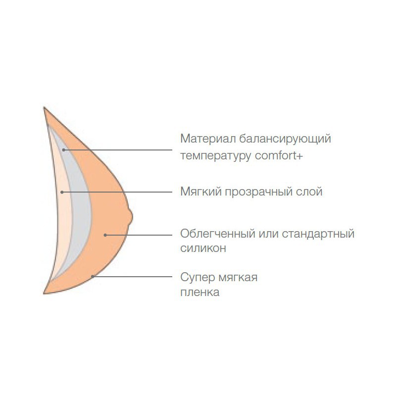Экзопротез молочной железы Amoena Natura 3S, 395, купить в интернет ...